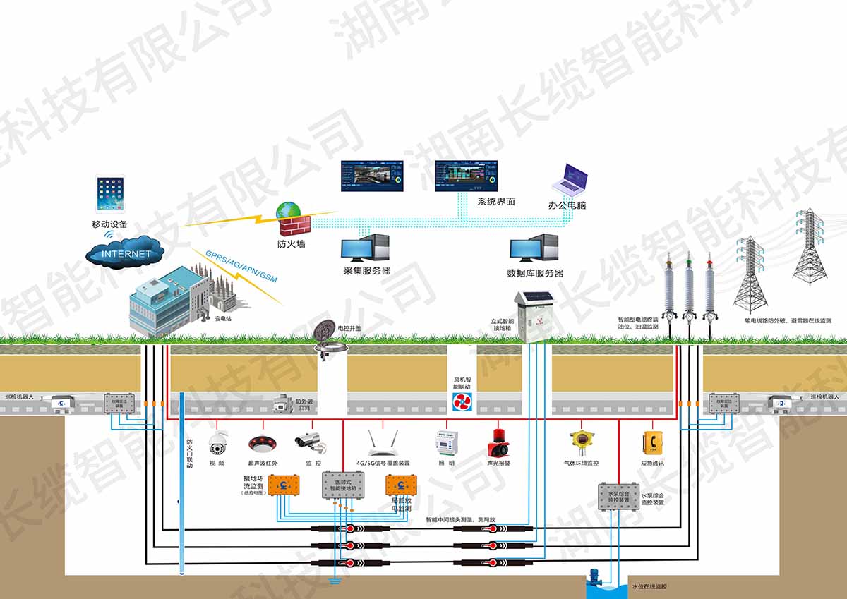 【資訊】長纜智能亮相武漢電力展，以技術(shù)創(chuàng)新驅(qū)動電網(wǎng)智慧化升級，智能輸電解決方案