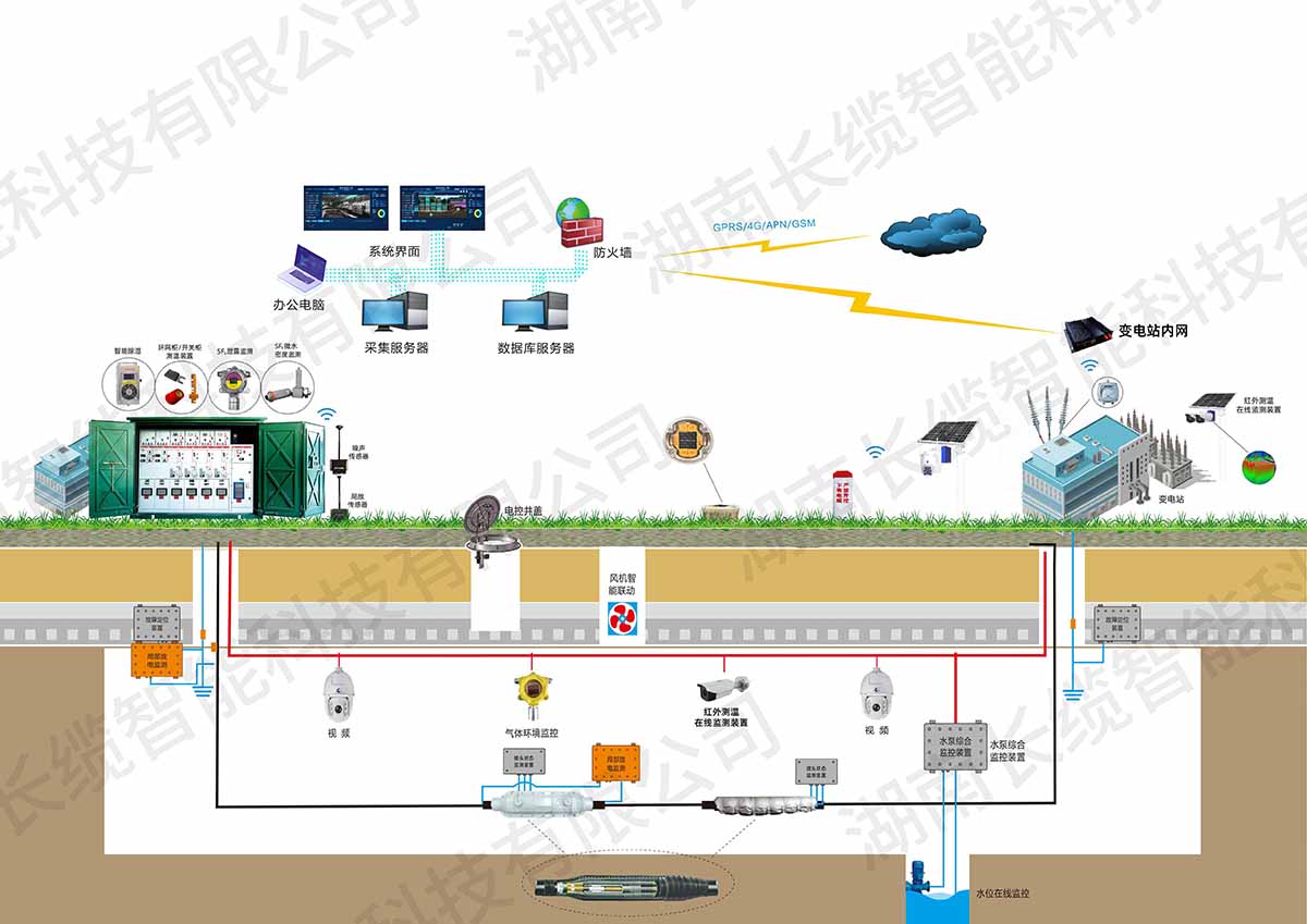 【資訊】長纜智能亮相武漢電力展，以技術(shù)創(chuàng)新驅(qū)動電網(wǎng)智慧化升級，智能配電解決方案